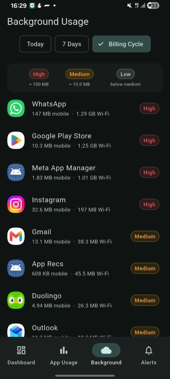 Spot which apps are quietly using data in the background